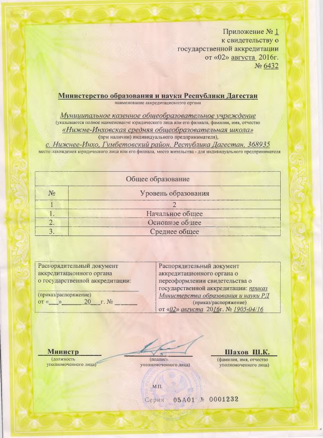Приложение к свидетельству о государственной  аккредитации.